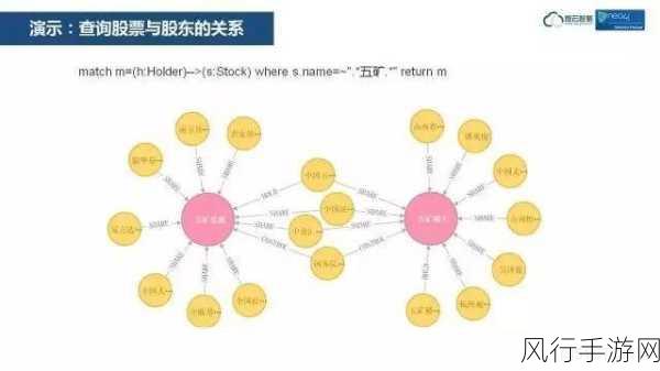 深入探索 Neo4j 安全审计的有效执行策略