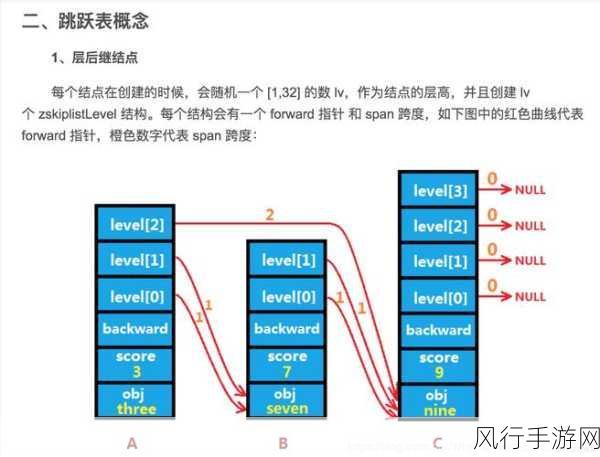 Redis LSET 操作与数据稳定性探究