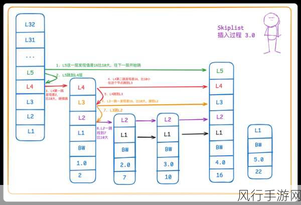 Redis LSET 操作与数据稳定性探究