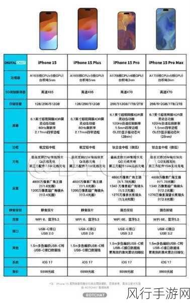 苹果15又涨价了怎么回事：苹果15价格上涨的原因解析及市场影响分析