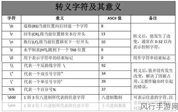 深度解析 PHP 转义字符的精妙运用