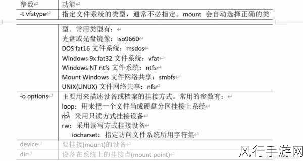 深入探究 Linux ll 命令的参数设置