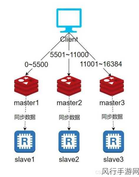 探索 Redis 中 setIfAbsent 实现高可用性的策略