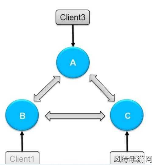 探索 Redis 中 setIfAbsent 实现高可用性的策略