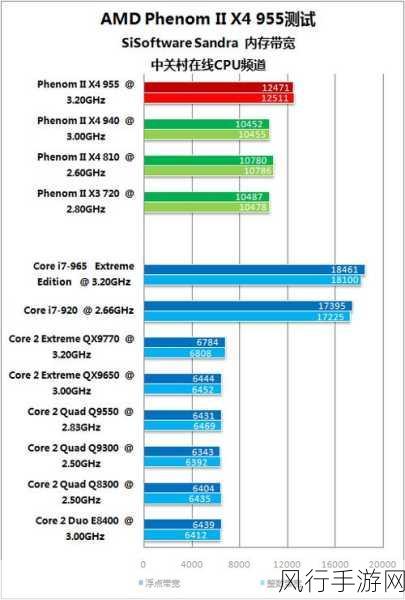 amd955配个低功耗的显卡：为AMD 955处理器选配低功耗高性能显卡指南