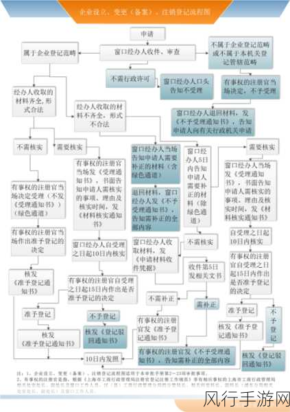 告别马蜂窝旅游，APP 注销流程全解析