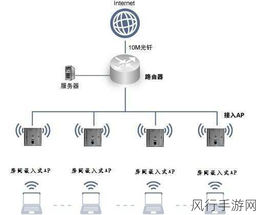 一二三四区无线：全面提升一二三四区无线网络覆盖与信号质量