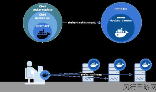 掌握 Docker 客户端管理的关键之道