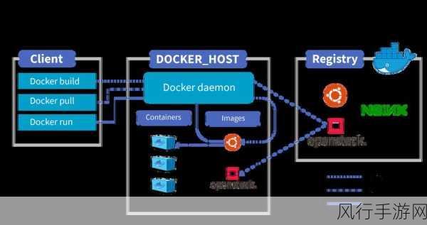 掌握 Docker 客户端管理的关键之道