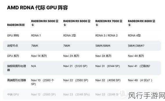 amd8000系列显卡发布时间：AMD 8000系列显卡发布的时间及其市场影响分析