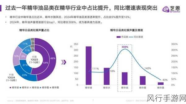 久久久精华2024：“2024年全新升级的久久久精华产品发布与体验”