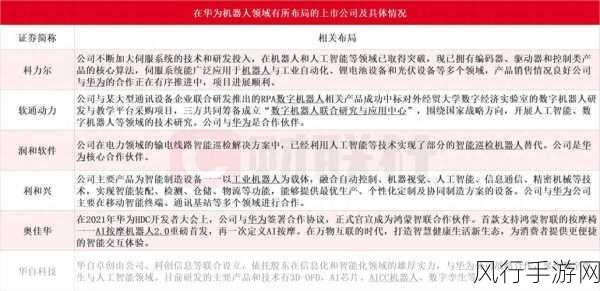 华为极目机器人最新消息：华为极目机器人最新动态：技术创新与应用前景分析