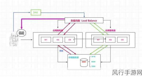 探索 Swarm 与 Docker 使用的关键要点