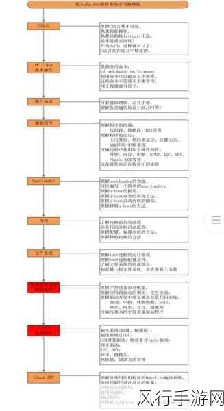 探索 Linux 内核编译的关键步骤