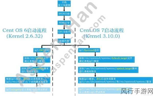 探索 Linux 内核编译的关键步骤