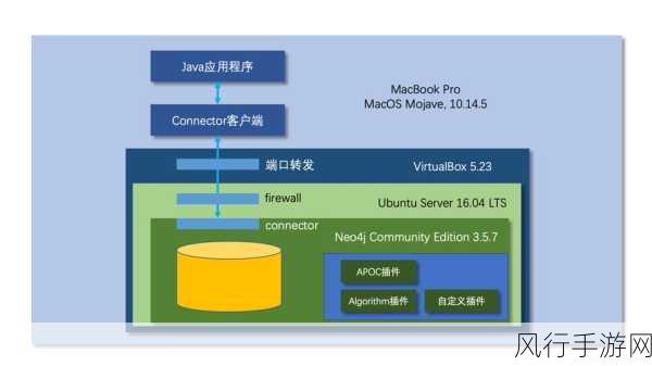 探索 Neo4j 安全插件的适用场景