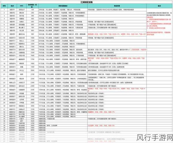 武林群侠传武功获取途径全解析