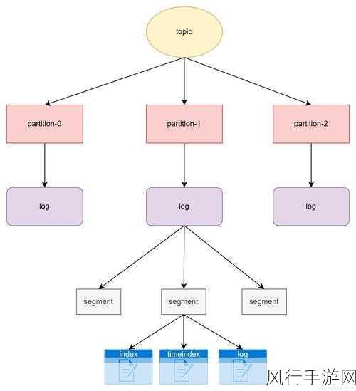 深入解析 Kafka Brokers 的负载均衡策略