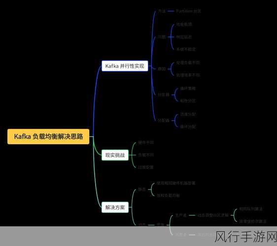 深入解析 Kafka Brokers 的负载均衡策略