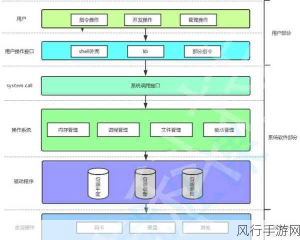 探索 Linux 下 Ansible 的未来发展走向