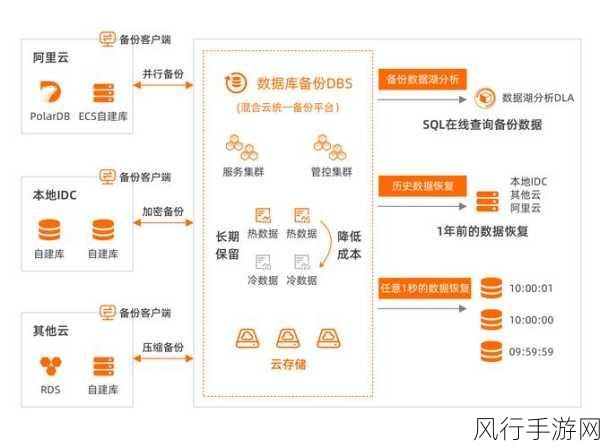 探索 MySQL 排序规则的多样应用场景