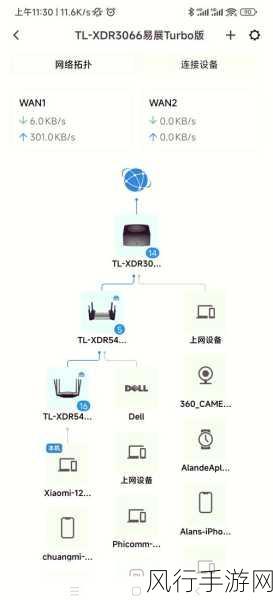 探索路由器组网 Mesh 的延迟表现