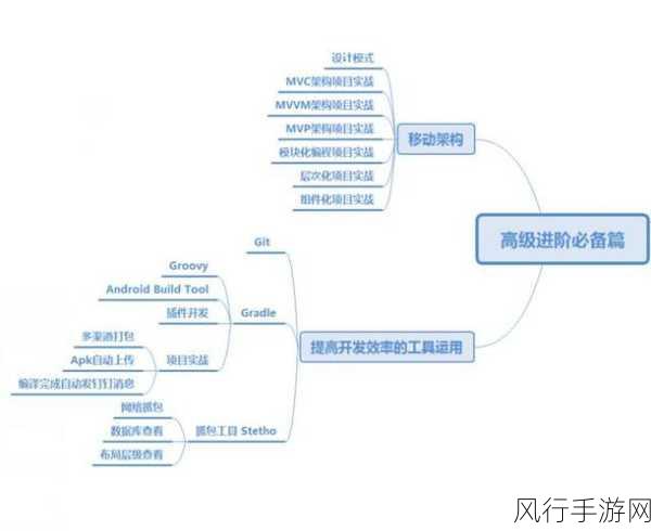 掌握 Android ViewModelProvider 的高效用法指南