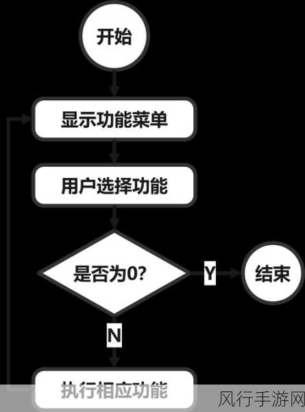 掌握 Python 上下文管理器，杜绝资源泄漏隐患