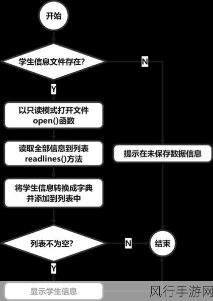 掌握 Python 上下文管理器，杜绝资源泄漏隐患