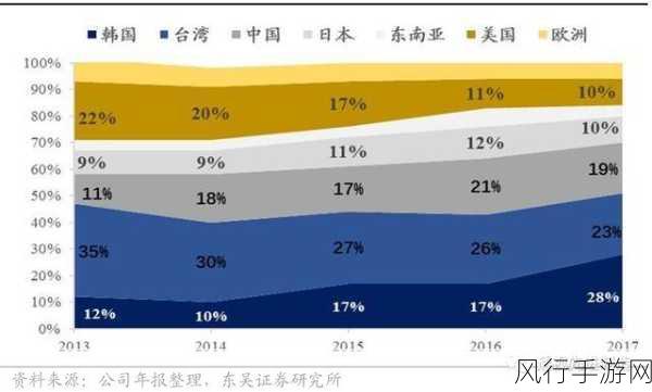 猎人之路，深度攻略与玩法解析背后的财经数据