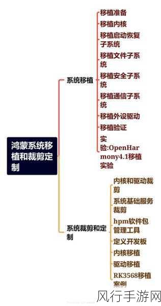 探索 Neo4j 用户认证的多元途径