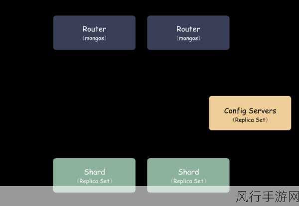 探索 MongoDB 数据建模中的安全策略