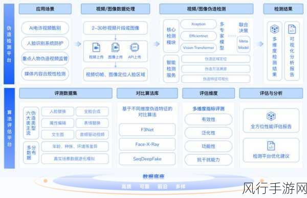 探索 MongoDB 数据建模中的安全策略