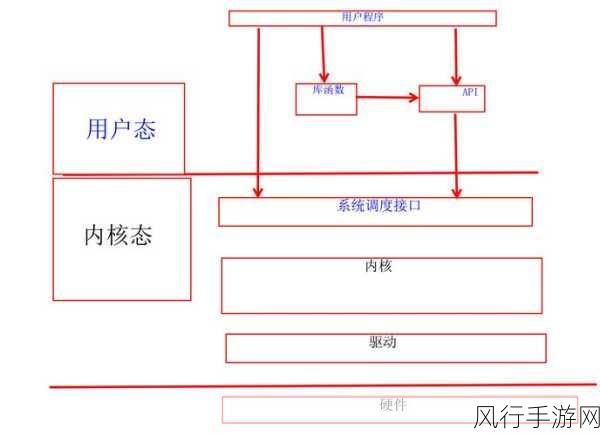 轻松搞定 C 运行库安装路径的指南