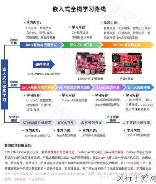 探索 Linux 指令学习的奇妙之旅