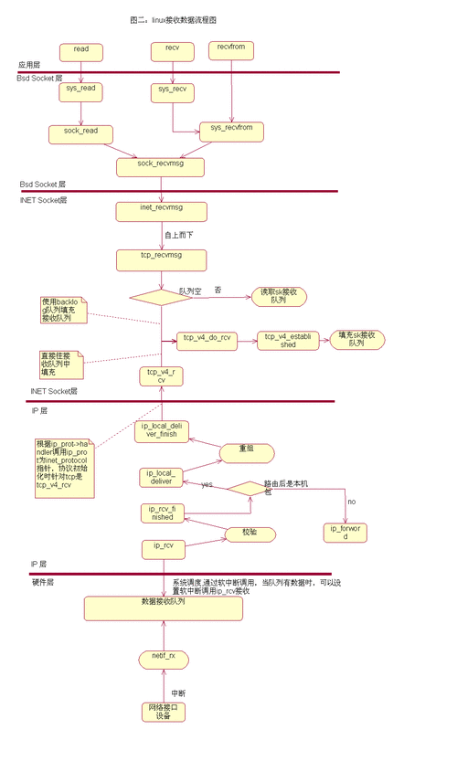 探索 Linux 下网络地址转换的配置之道