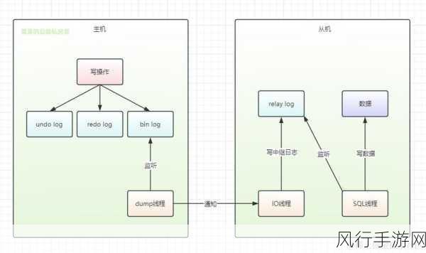 探索 MySQL 高可用架构的明智选型之路