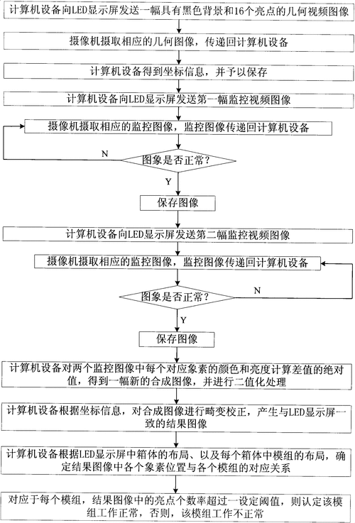 深入探究，Gearman 运行状态的有效监控之道