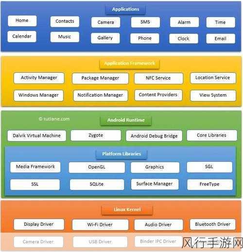 探索 Android BuildToolsVersion 与 Android 版本的紧密关联