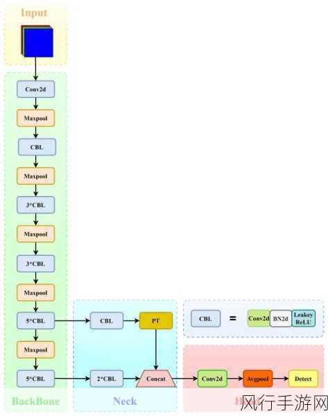 深入解析 Swift 结构体的初始化方法