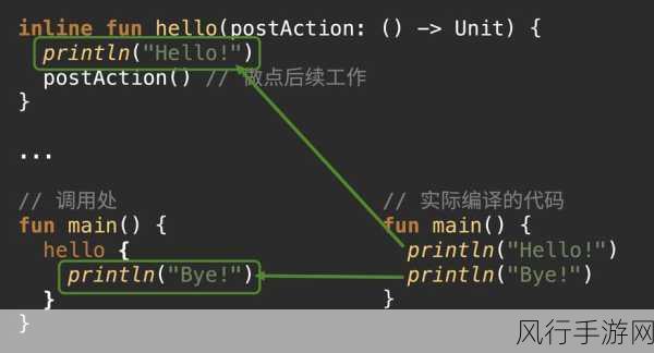 Kotlin 高阶函数，代码简化的神奇魔法