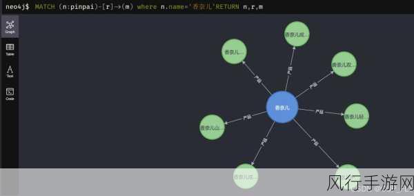 探索 Neo4j 安全策略的坚实依据