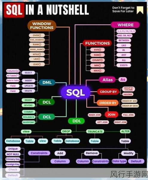 探索 SQL Server 权限体系的关键作用