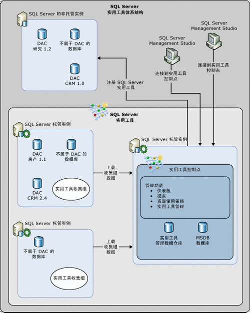 探索 SQL Server 权限体系的关键作用