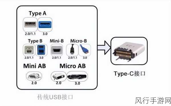 探索 Go 语言接口的常见类型