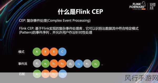 探索 Flink 窗口函数的合理设置之道