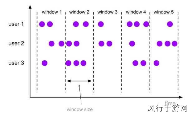 探索 Flink 窗口函数的合理设置之道