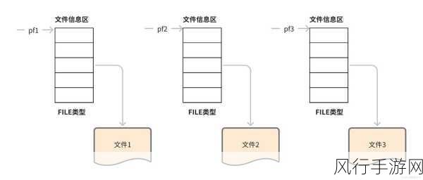 深入探索 C 文件操作流的读写模式