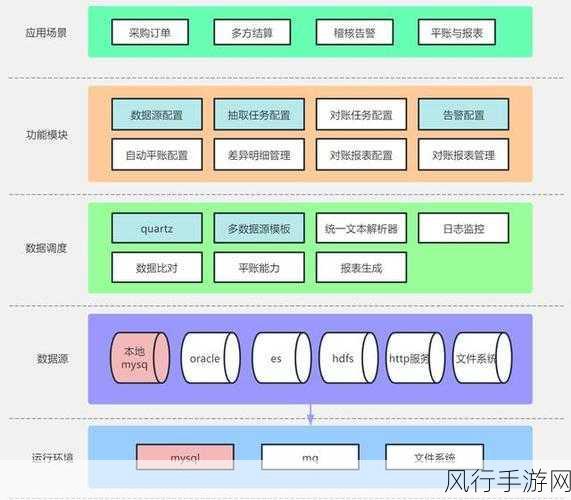探索 LigerUI 框架所支持的数据源