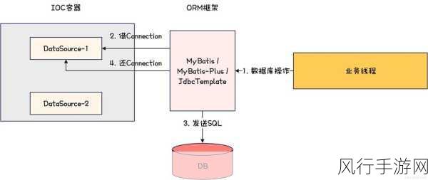 探索 LigerUI 框架所支持的数据源